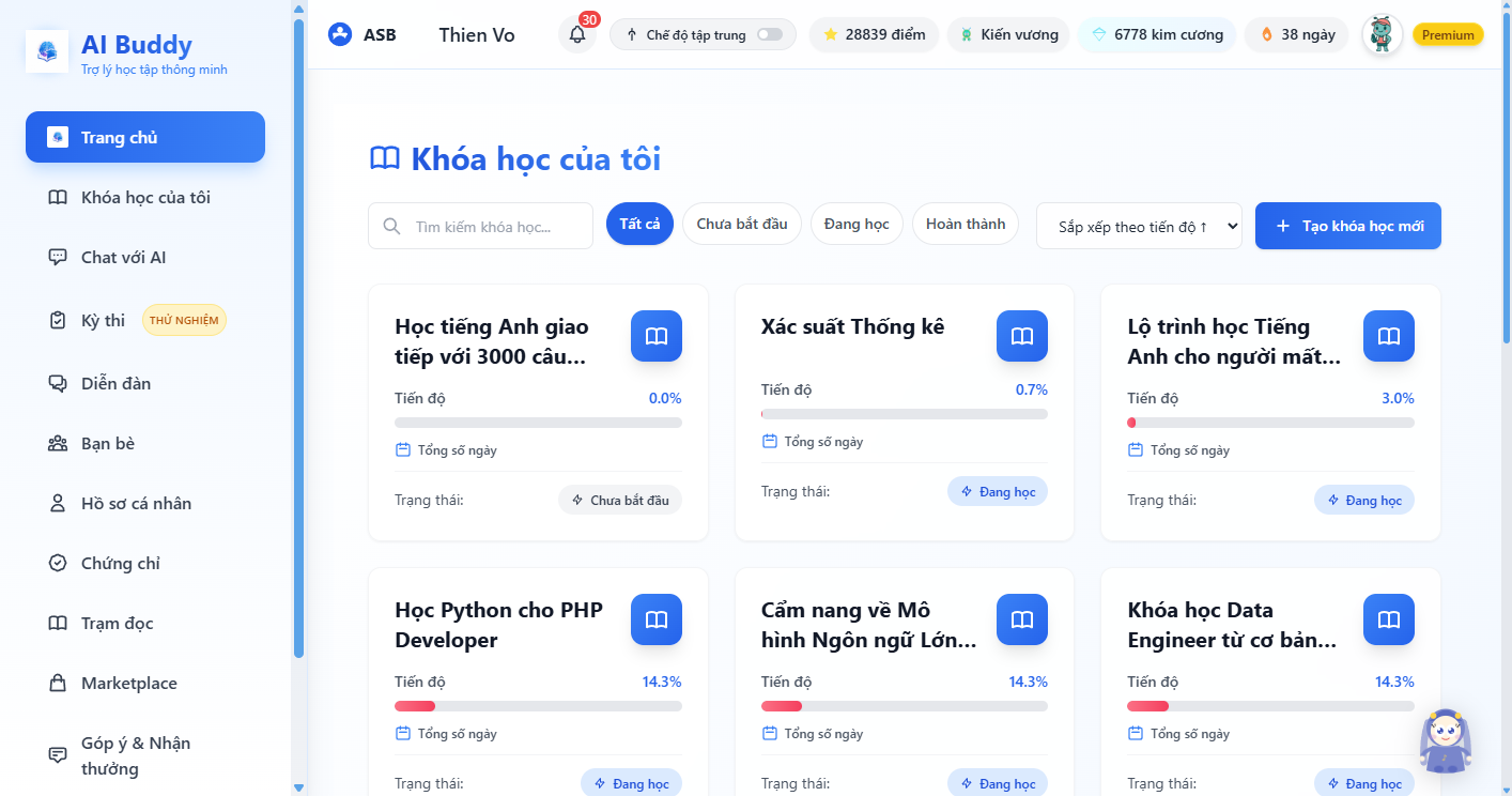 Dashboard sau khi đăng nhập