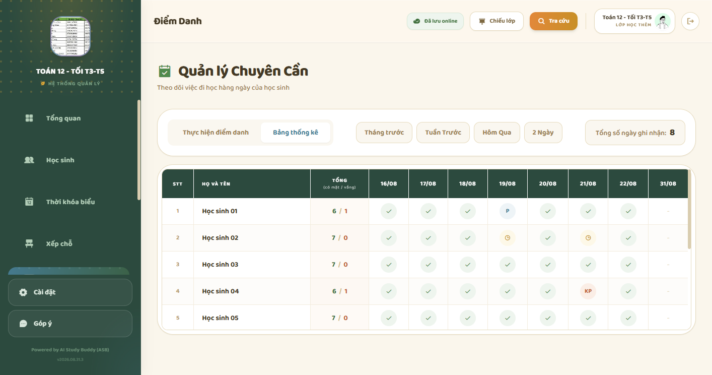 Tab thống kê chuyên cần — bảng có mặt, muộn, vắng trong ngày