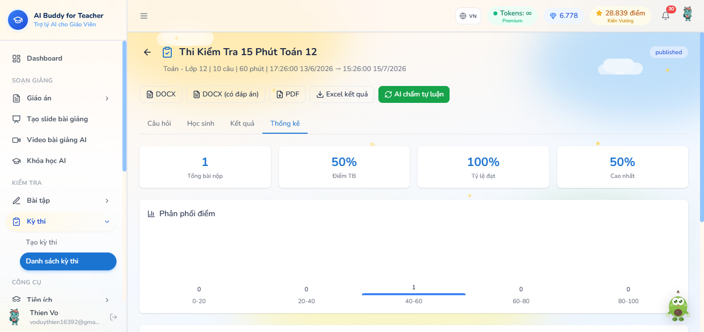 Thống kê kỳ thi — tổng bài nộp, điểm TB, tỷ lệ đạt, cao nhất, biểu đồ phân phối điểm